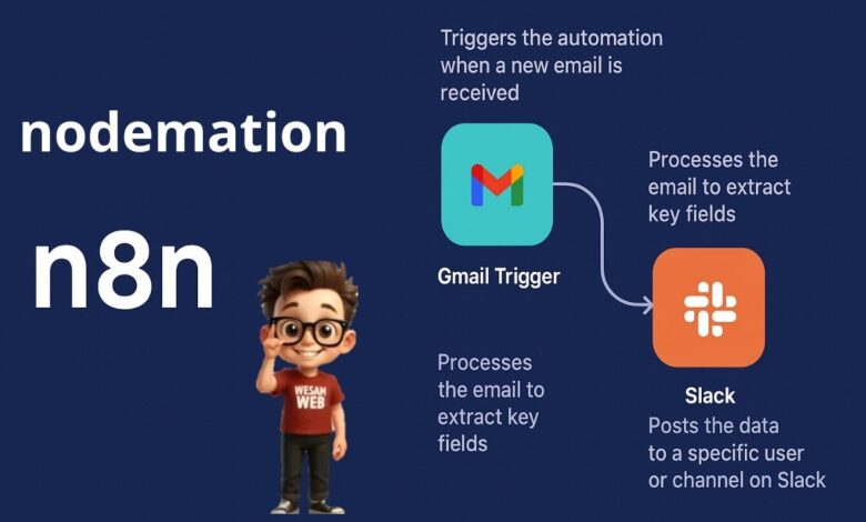 كل ما تحتاج معرفته عن n8n: أداة الأتمتة مفتوحة المصدر التي ستغير طريقة عملك
