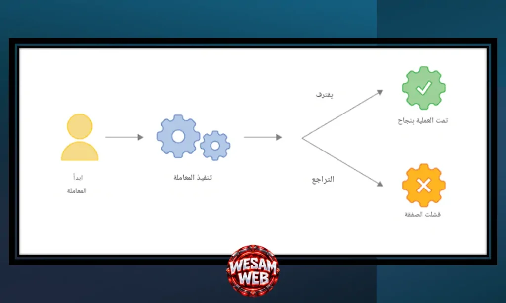 أنواع قواعد البيانات المعاملاتية (Transactional Databases)
