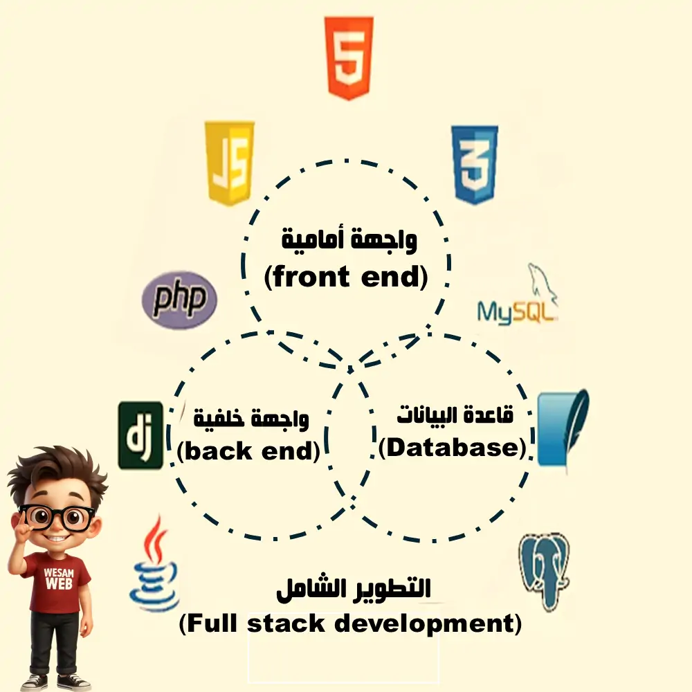 ما معنى فل ستاك Full Stack؟