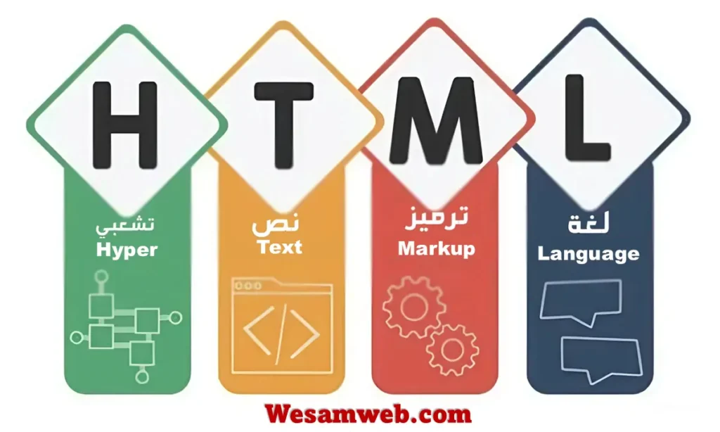 HyperText Markup Language