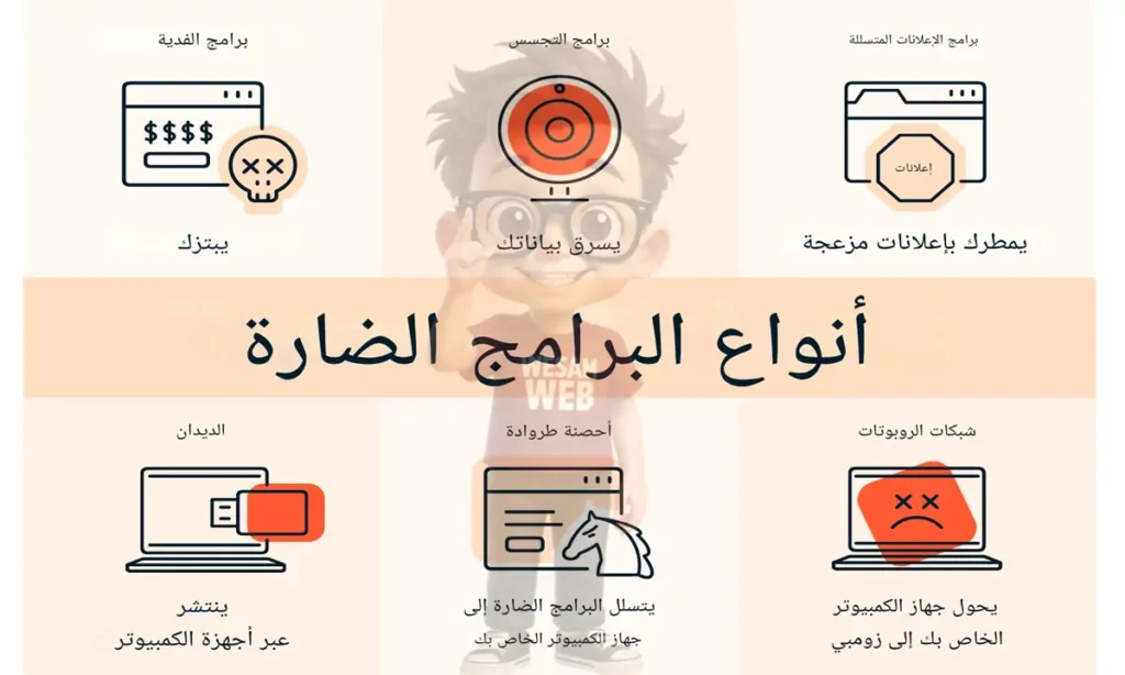 ما هي البرمجيات الضارة وأخطر أشكالها؟