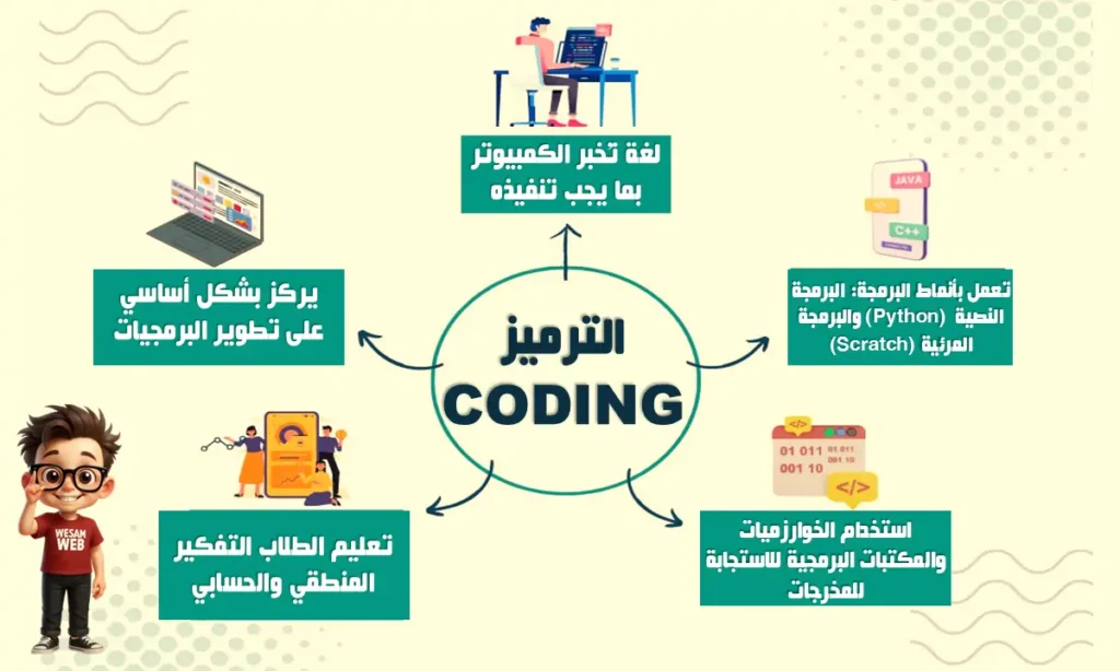 ما هو Coding