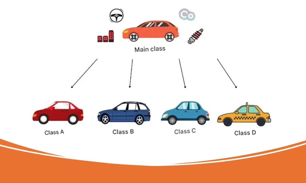 تعدد الأشكال (Polymorphism) في البرمجة كائنية التوجه (OOP)