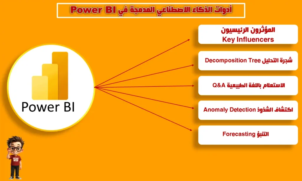 أدوات الذكاء الاصطناعي المدمجة في Power BI