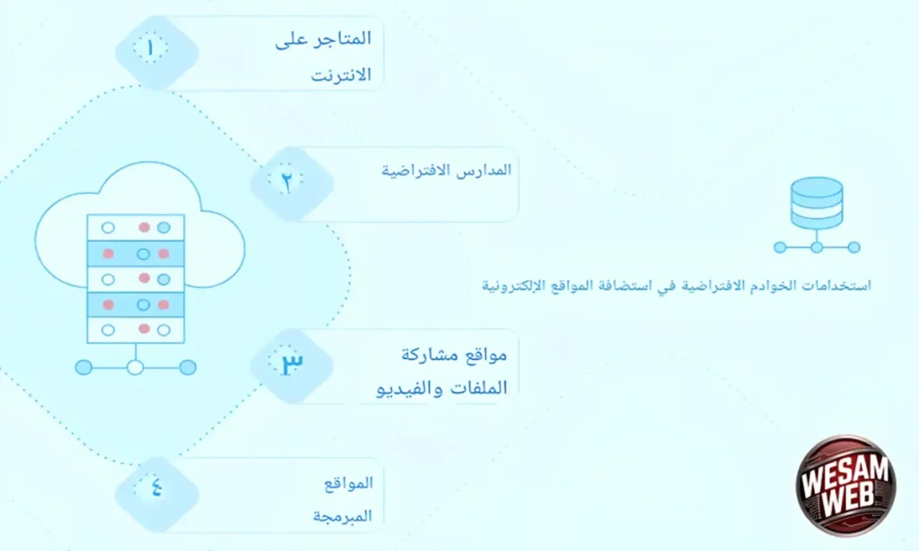 استخدامات خادم VPS