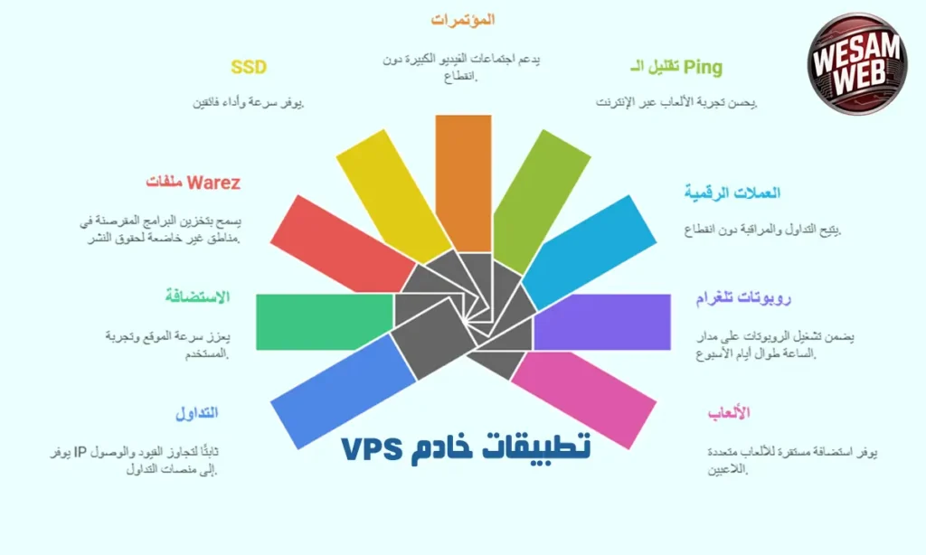 تطبيقات الخادم الافتراضي