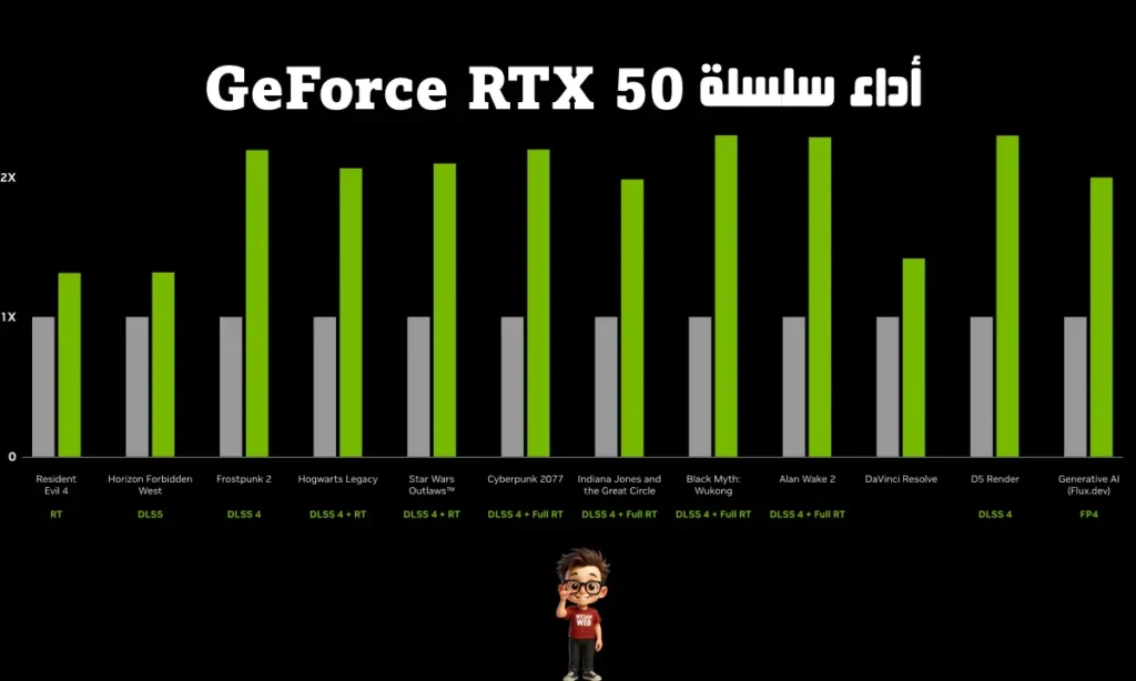 أداء سلسلة RTX 50