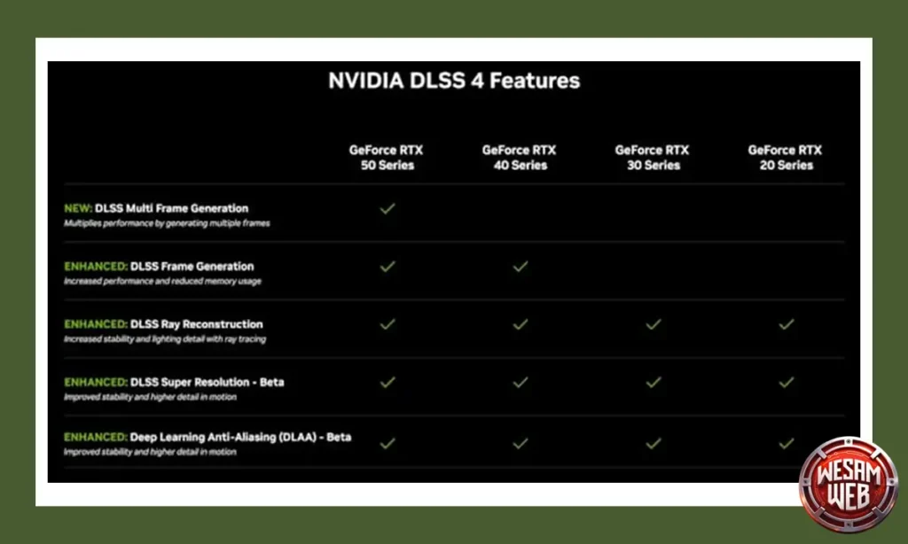 تحديث لنماذج DLSS