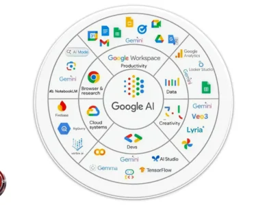 أهم أدوات جوجل للذكاء الاصطناعي: دليلك الشامل لتحويل طريقة عملك في 2026