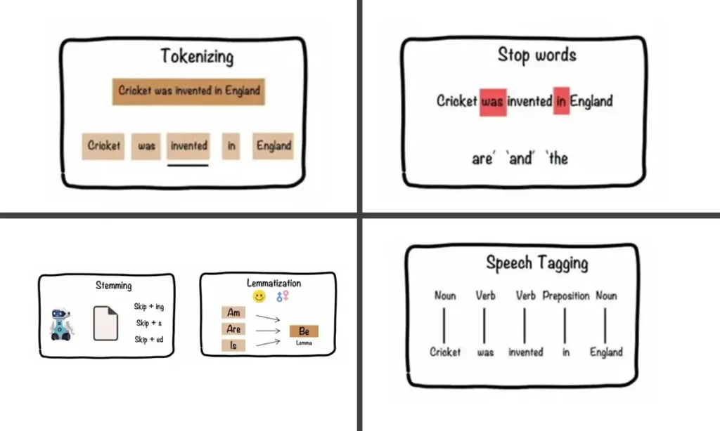 كيف تعمل معالجة اللغة الطبيعية (NLP)؟ فك شفرة لغة البشر للآلة