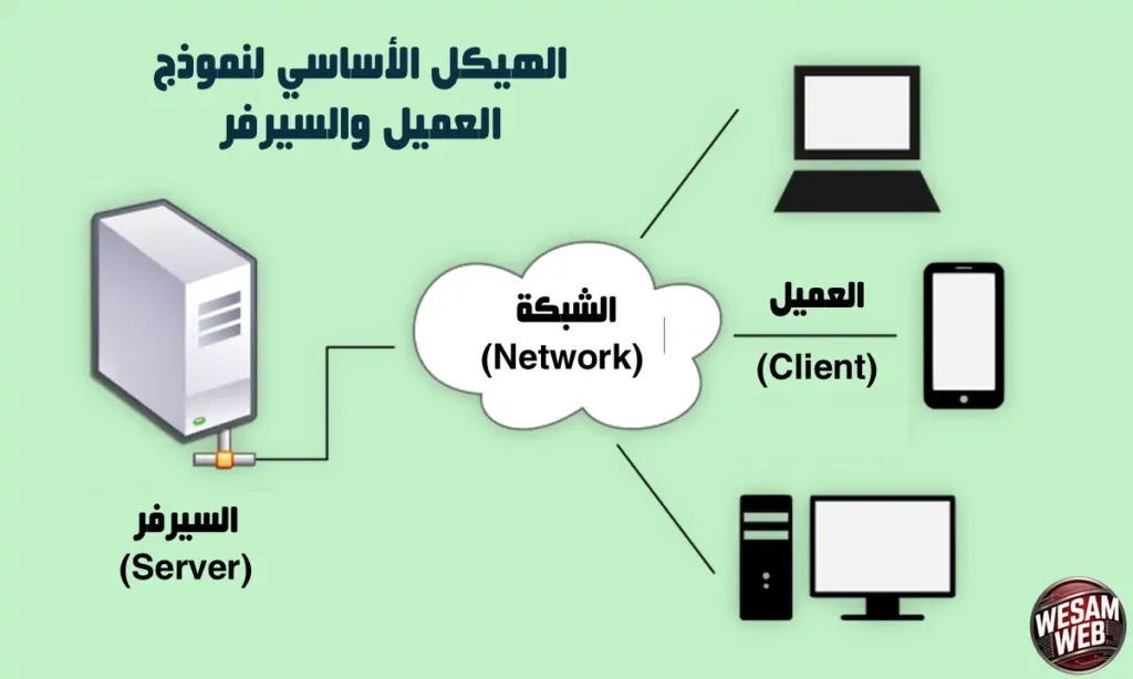 الهيكل الأساسي لنموذج العميل والسيرفر