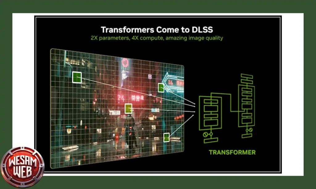 المحولات تصل إلى DLSS.
