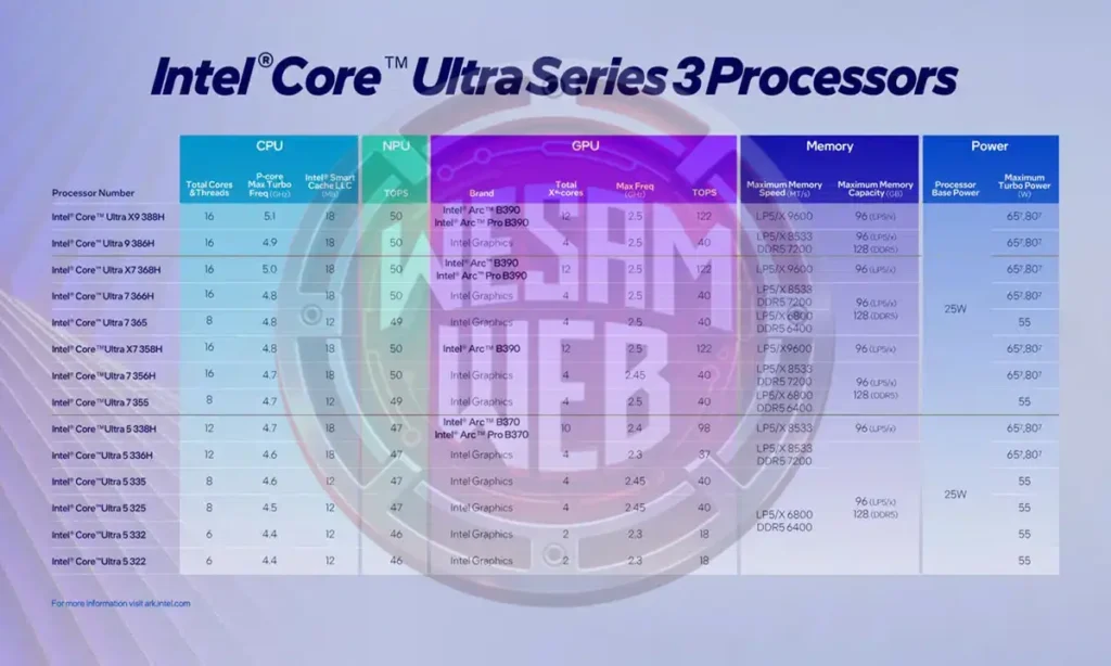 الذكاء الاصطناعي ووحدة NPU من الجيل الخامس