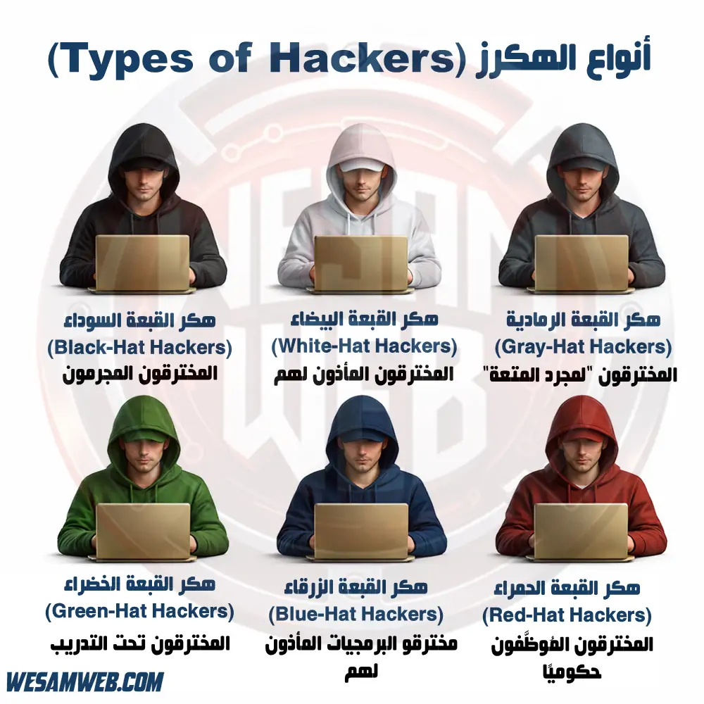 أنواع الهكرز (Types of Hackers)
