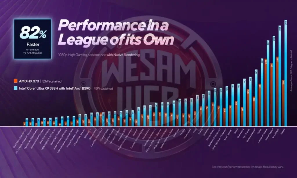Xe3 ومعالج Arc B390: نقلة نوعية في الرسوميات المدمجة