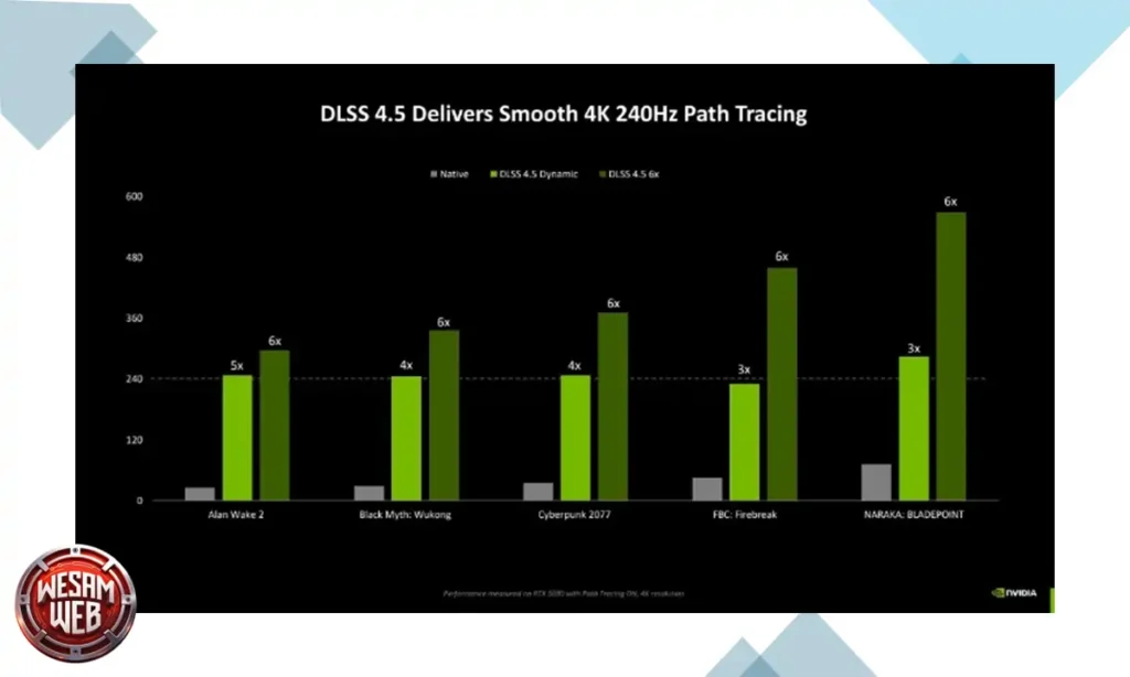 نتائج ملموسة في الألعاب مع DLSS 4.5