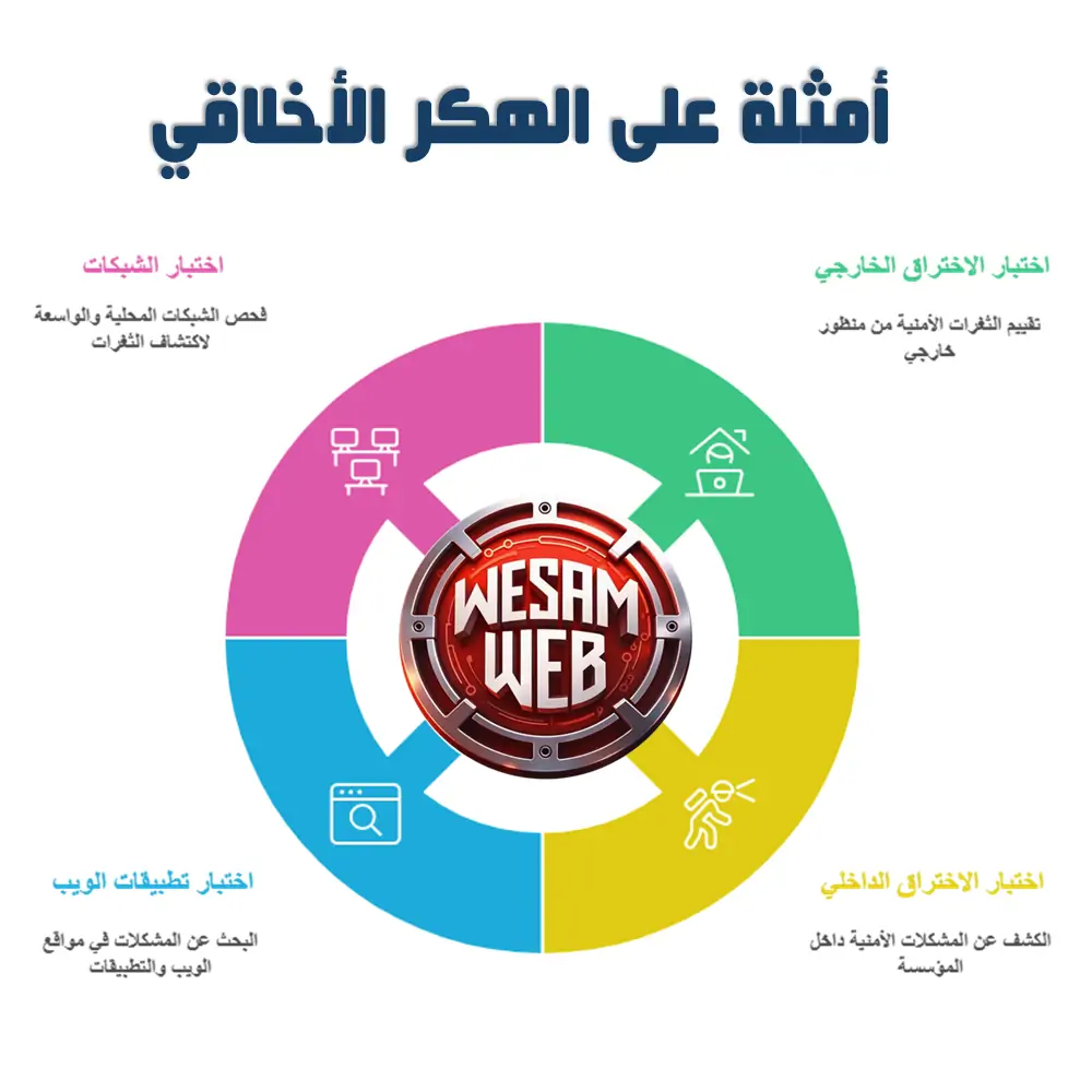 أمثلة على الهكر الأخلاقي