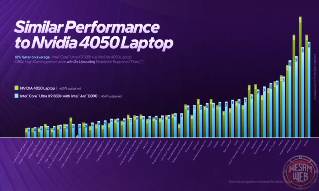 معدل الإطارات في إنتل بانثر ليك