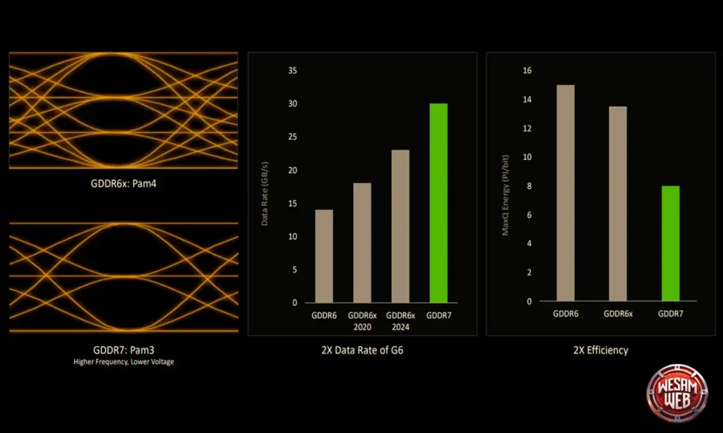 قوة لا تضاهى: الذكاء الاصطناعي، تتبع الأشعة، والأداء الخام