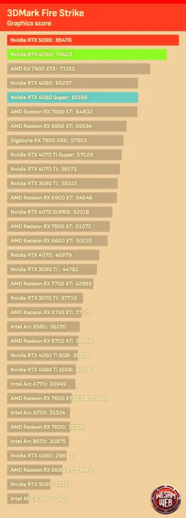 اختبارات قياس الأداء (Benchmarks)