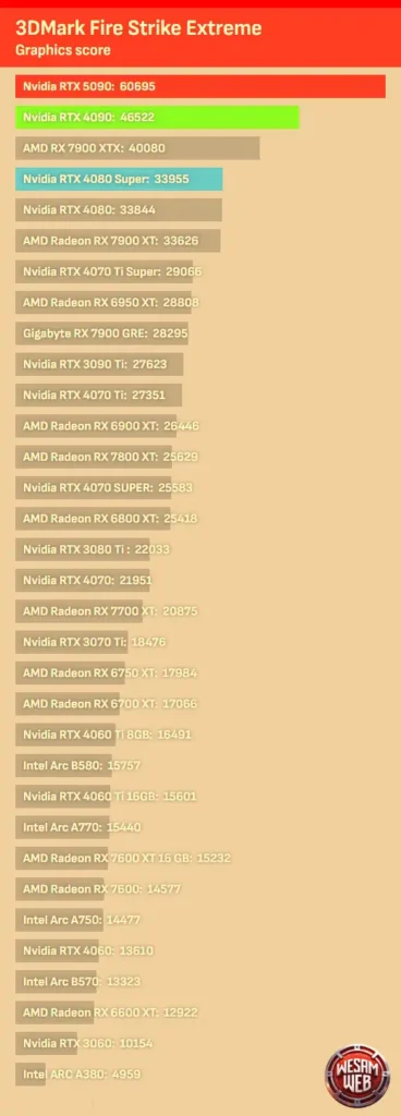 اختبار 3DMark Fire Strike Extreme Graphics