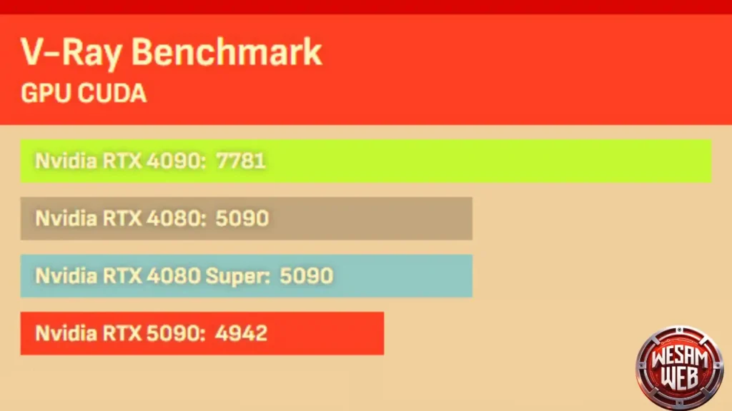 نتائج اختبار V-Ray Benchmark