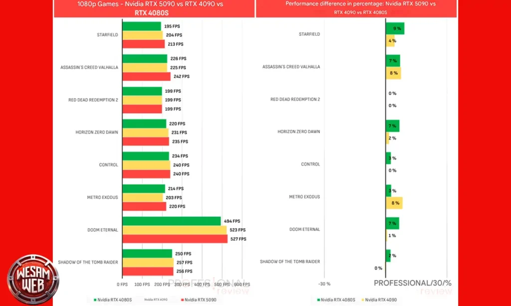 الفرق بين NVIDIA GeForce RTX 5090 و RTX 4090 في الألعاب