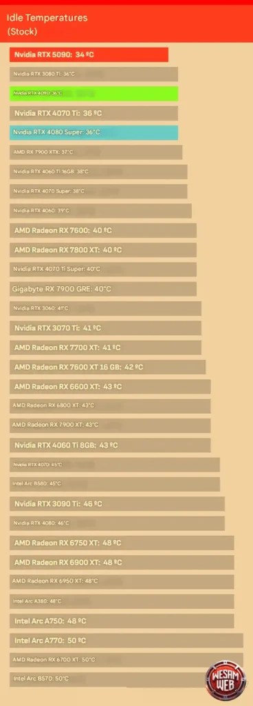 درجات الحرارة واستهلاك الطاقة والتكلفة الكهربائية 4
