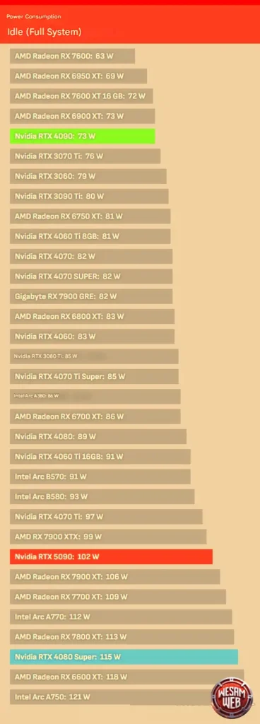 مراجعة كارت 5090