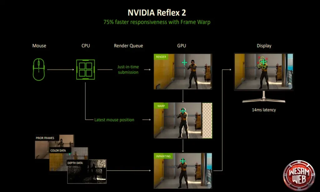 NVIDIA Reflex 2