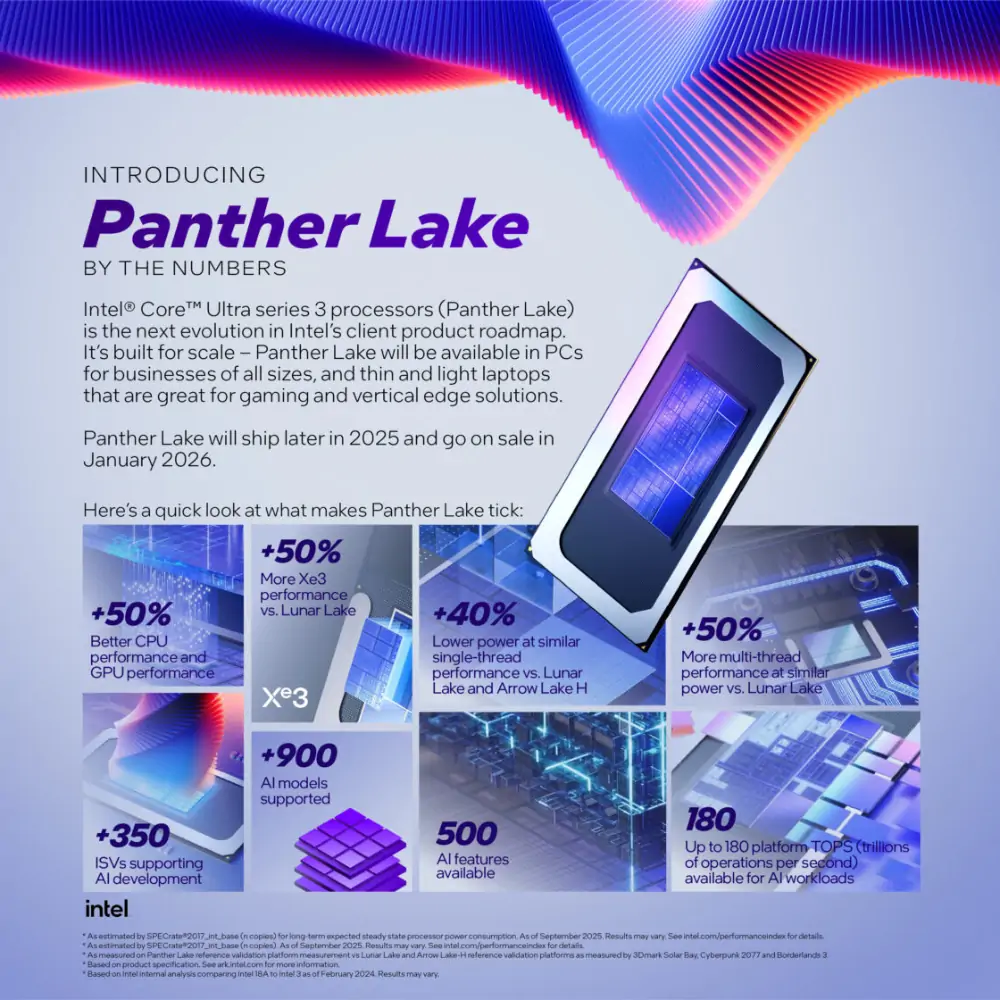 بانثر ليك - إنفوغرافيك