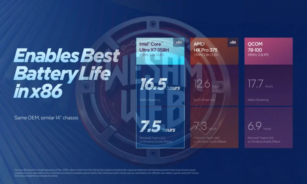 كفاءة الطاقة وعمر البطارية: تفوق واضح بالأرقام
