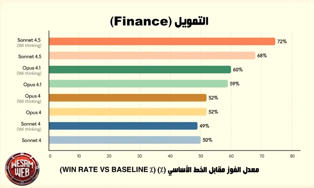 أدوات التحليل المالي مع نموذج Claude Sonnet 4.5