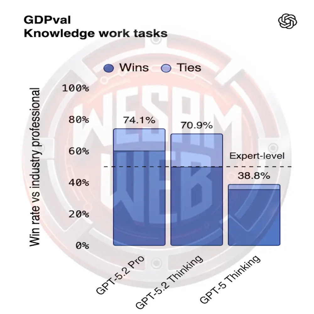مهام العمل (Work tasks)