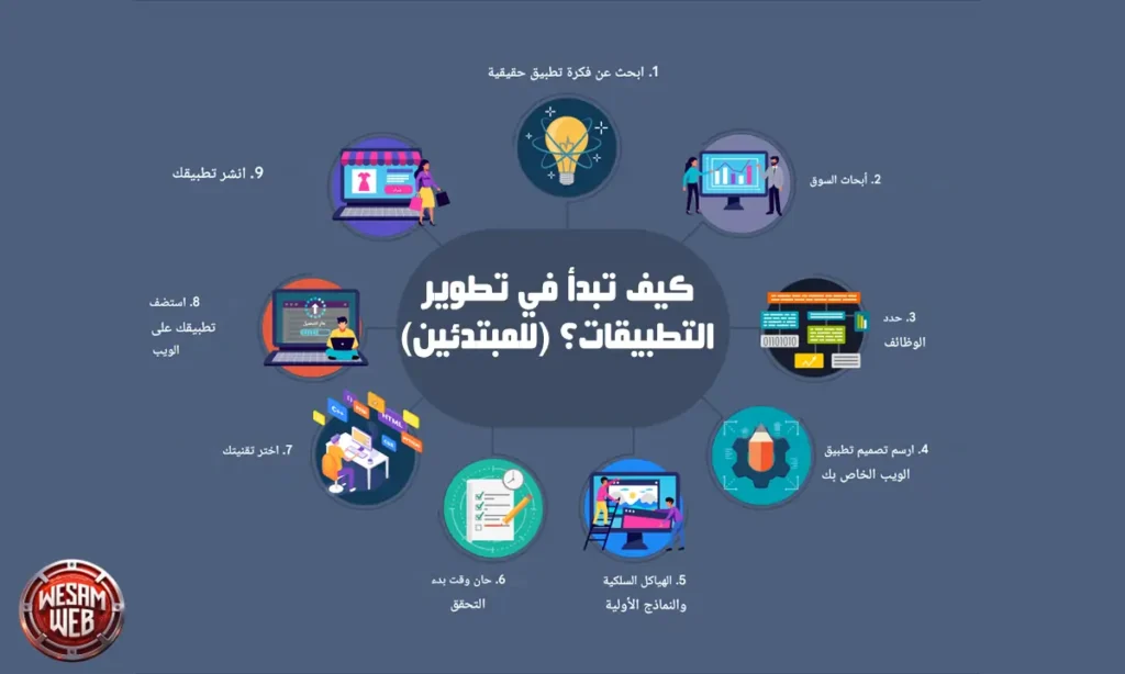 كيفية البدء في تطوير التطبيقات