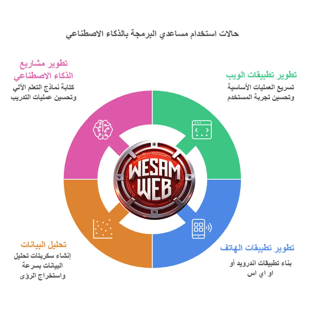 حالات استخدام مساعد البرمجة بالذكاء الاصطناعي