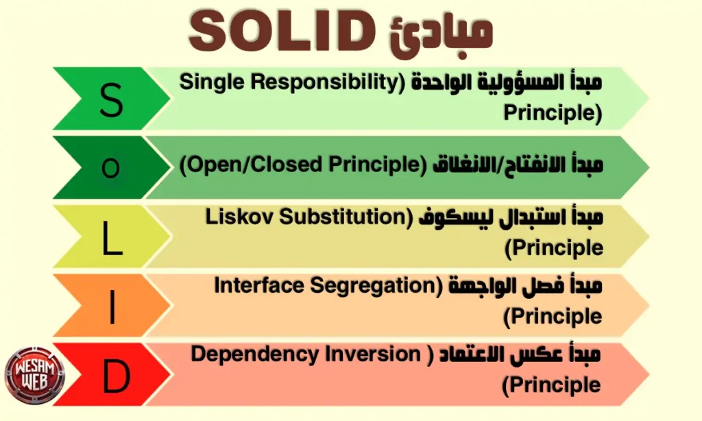 مبادئ SOLID