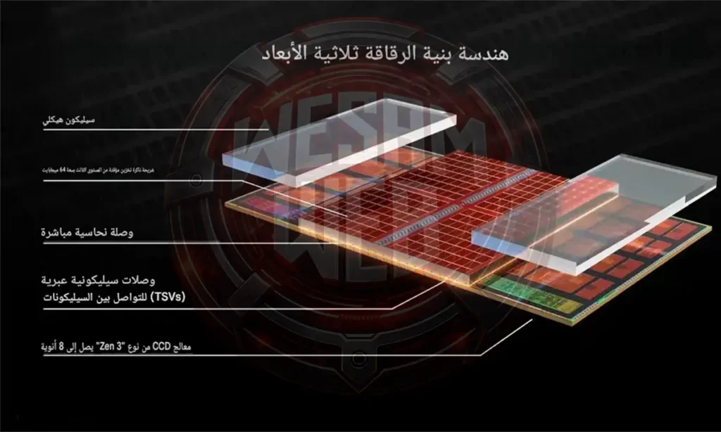 ما هي ذاكرة التخزين المؤقت ثلاثية الأبعاد (AMD 3D V-Cache)؟