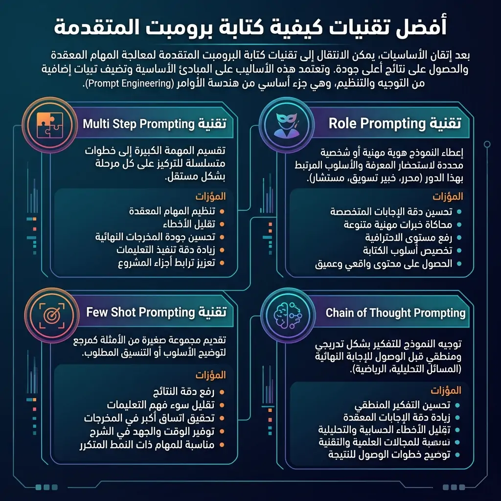 افضل تقنيات التوجيهات المتقدمة للذكاء الاصطناعي