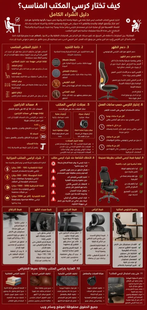 دليل الشراء الكامل لمقاعد المكاتب