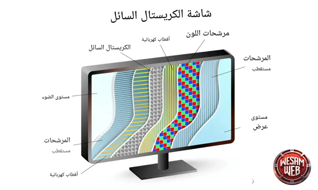 شاشات LCD