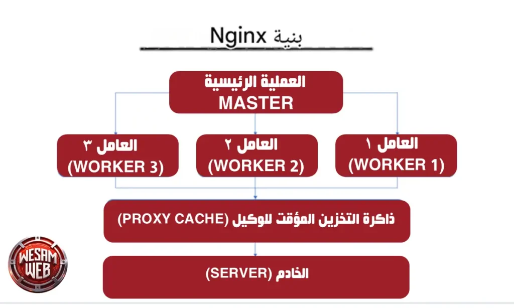 ملخص تدفق العمل