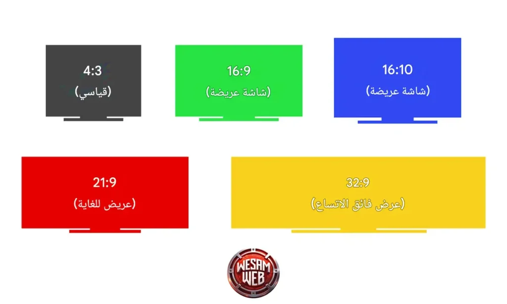 أبعاد الشاشات: كيف تختار الحجم المناسب؟