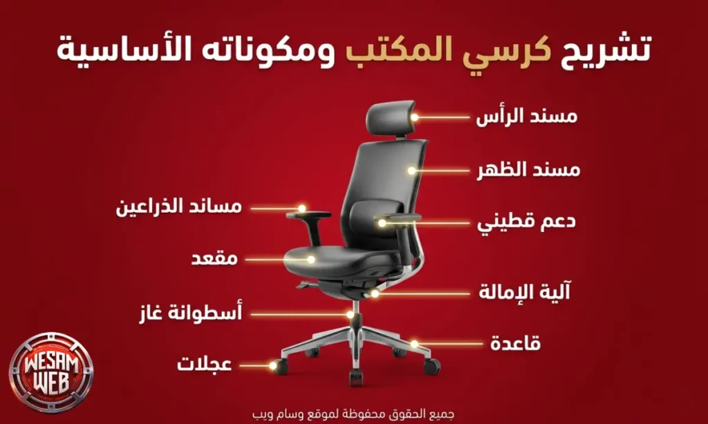 تشريح كرسي المكتب ومكوناته الأساسية