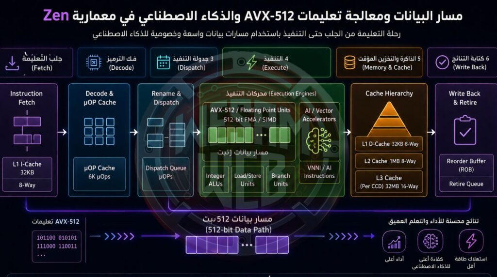 كيف حسنت Zen تطبيقات الذكاء الاصطناعي؟