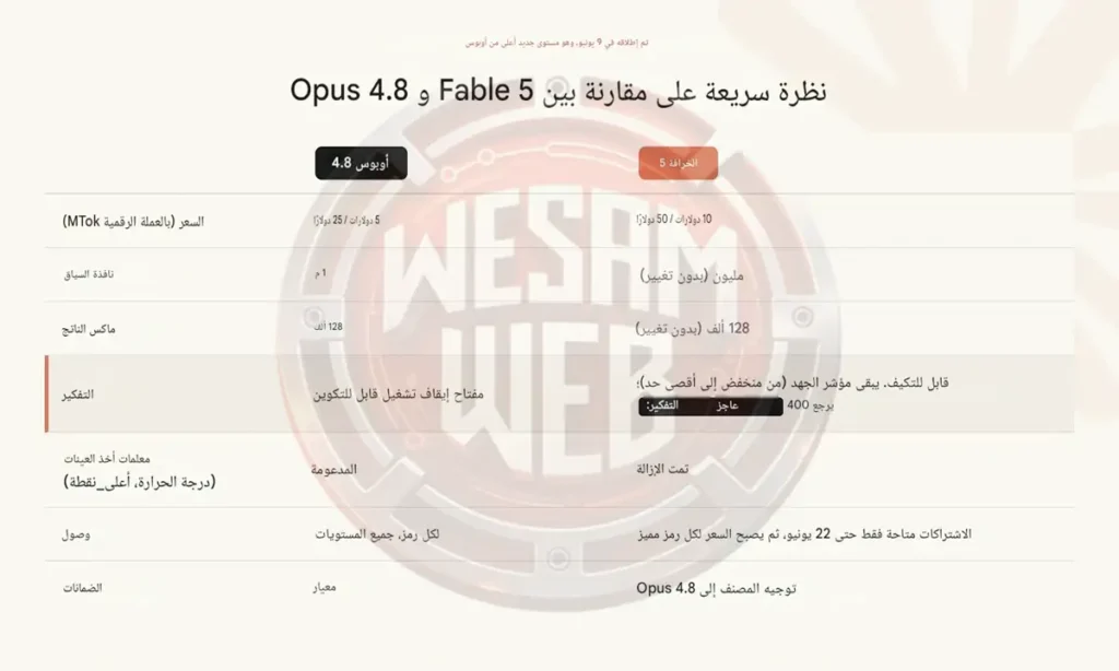 يتكامل برنامج Fable مع برنامج Opus 4.7/4.8 في نفس المكان