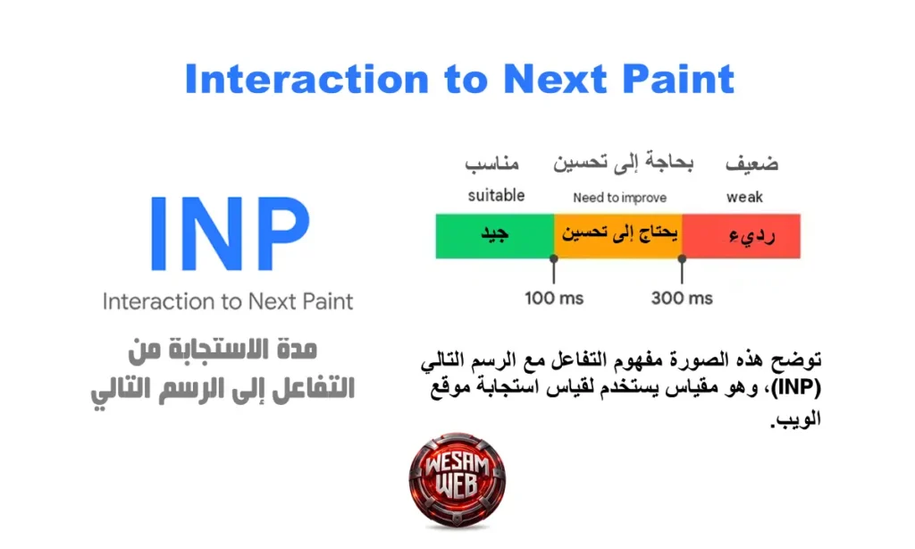 ما هو Interaction to Next Paint (INP)؟