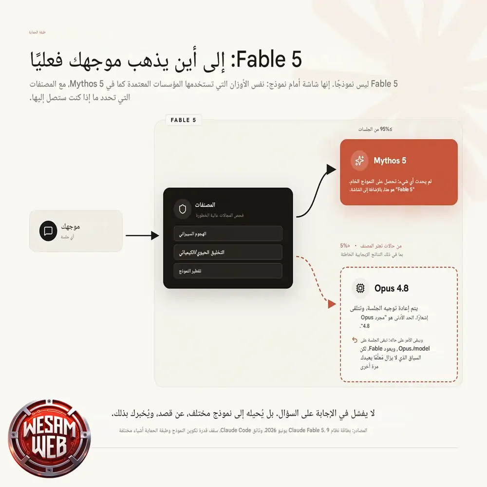 إعادة توجيه الطلبات