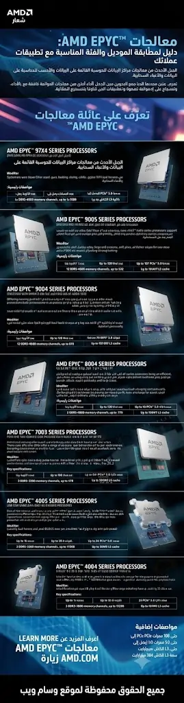 جميع إصدارات معالجات AMD EPYC في 2026