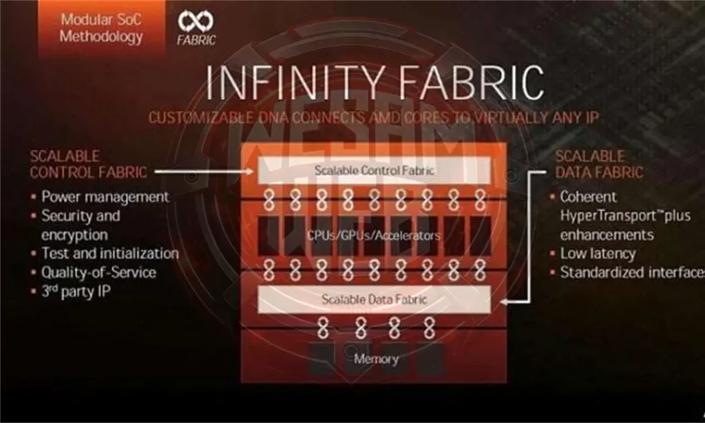 تقنية AMD Infinity Fabric